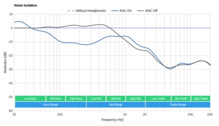 Audio-Technica ATH-ANC27x Noise Isolation