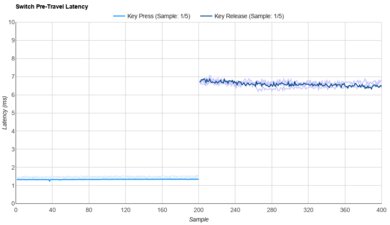 MK Purple Slush Raw Data