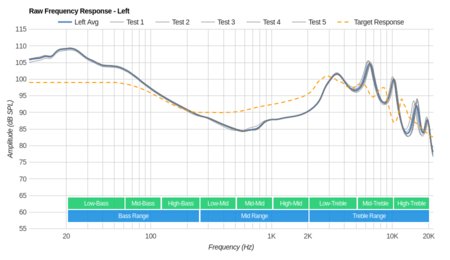 MEE audio M9B Wireless Raw FR L