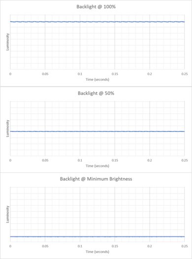 Dell 16 Plus (2025) Flicker Graph