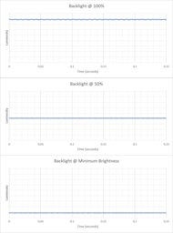 Dell 16 Plus (2025) Flicker Graph
