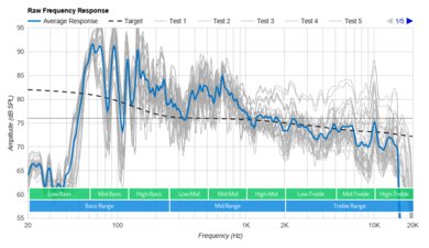 Sony SRS-XP700 Raw Frequency Response Graph