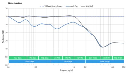 AKG K490-NC Noise Isolation