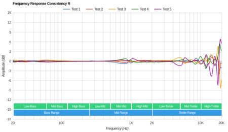 Cowin E8 Wireless Consistency R