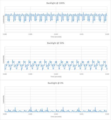 Samsung QN80F Backlight chart