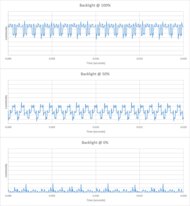 Samsung QN80F Backlight chart