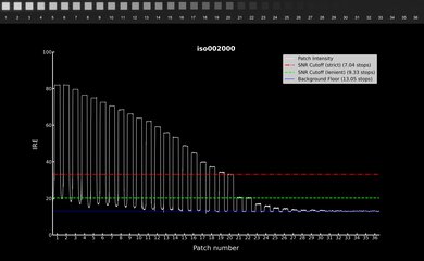 Panasonic LUMIX GH6 Video Dynamic Range Waveform
