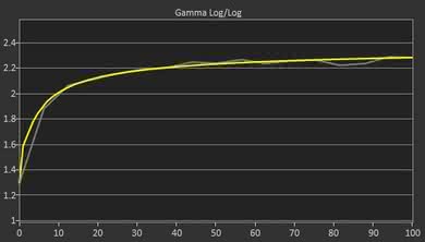 LG 43UD79-B Post Gamma Curve Picture