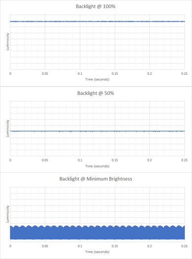 Dell XPS 13 (2021) Flicker Graph
