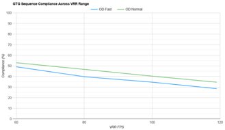 Dell U4025QW VRR Compliance