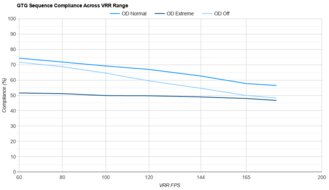 Acer Nitro XZ322QU V3bmiiphx VRR Compliance
