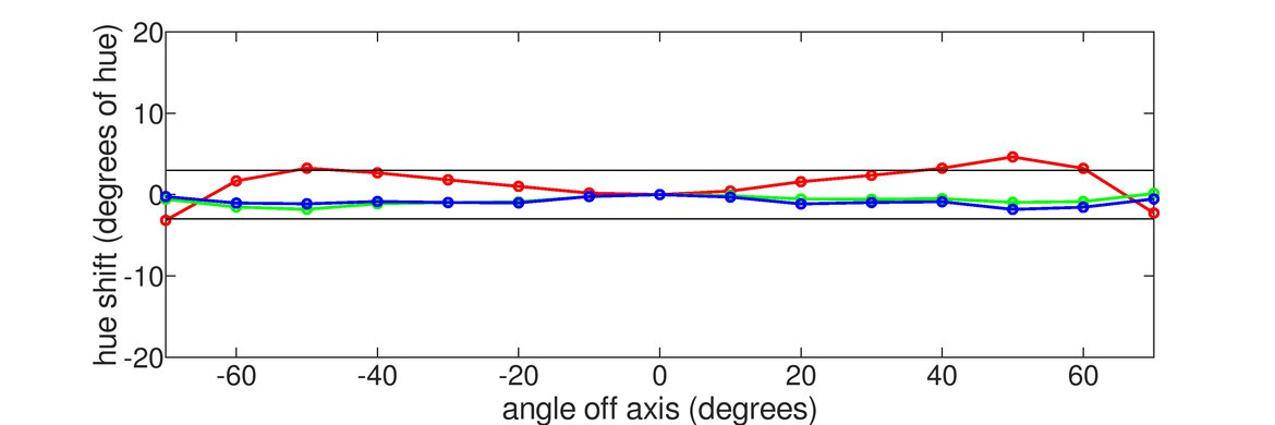 ASUS ZenScreen MB14AC Horizontal Hue Graph