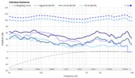 Sony INZONE H9 II Harmonics Levels