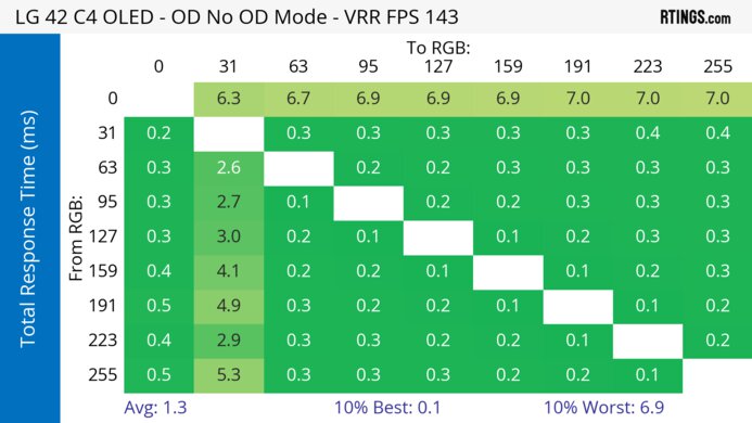 LG C4 42 OLED Heatmap Total Response