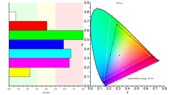 LG 24GS65F-B Adobe RGB Color Gamut Picture