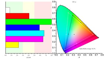 LG 24GS65F-B Adobe RGB Color Gamut Picture