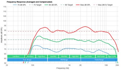 Samsung QN900B 8K Frequency Response