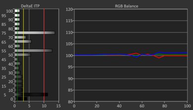 Panasonic W95A HDR Post White Balance Picture