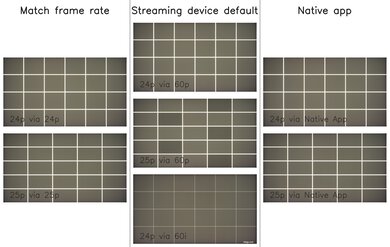 TCL QM8K Judder Video Picture