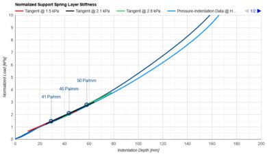 DreamCloud Luxe Hybrid Support Layer Firmness