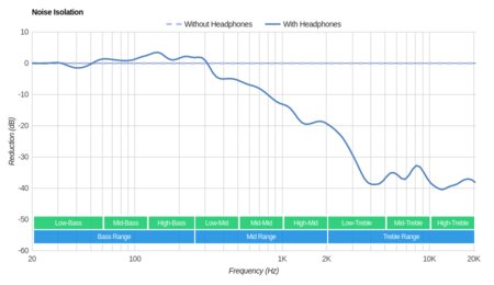 Bluedio U Plus/UFO Wireless Noise Isolation