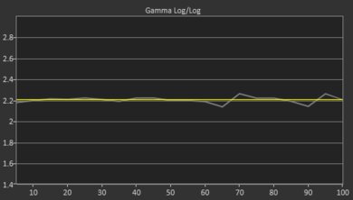 Hisense U6/U6H Post Gamma Curve Picture