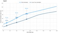 Nectar Premier Pelvis Indentation vs. Body Weight
