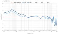 Sound Profile