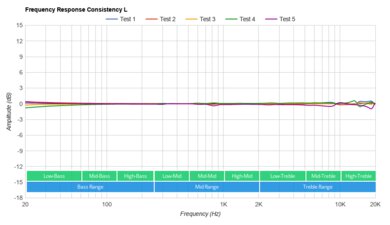 Sony MH755 Consistency L