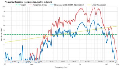 Lenovo Chromebook Duet Gen 9 11 (2024) Frequency Response Plot