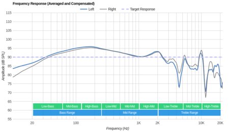 Koss Porta Pro Wireless Frequency Response