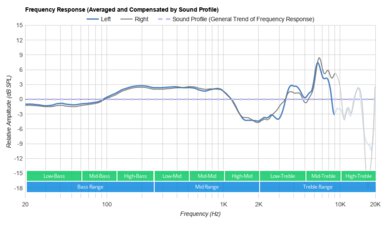 Drop + Sennheiser HD 8XX Peaks/Dips Graph