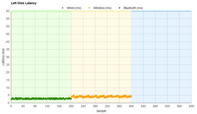 Finalmouse Starlight-12 Poseidon Small Latency Data