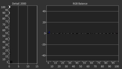 LG NANO90 2020 Post White Balance Picture