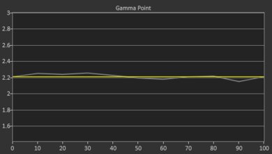 Epson EpiqVision Ultra LS300 Pre Gamma Curve Picture