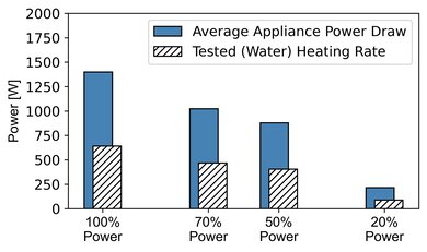 GE JES1145SHSS Microwave Power Graph