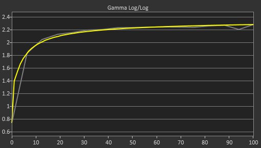 LG 27GN800-B Post Gamma Curve Picture