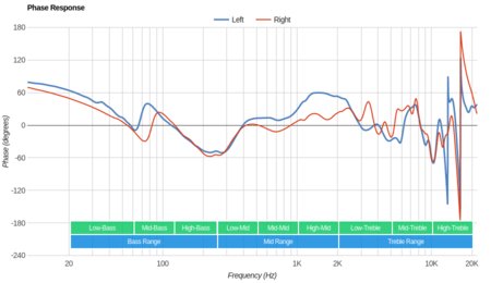 Logitech G Pro Gaming Headset Phase Response