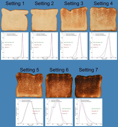 Black+Decker 4-Slice Toaster TR4900SSD Toasting Range Photo