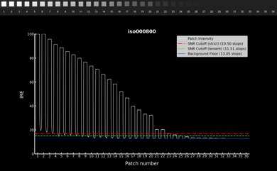 Nikon Z f Video Dynamic Range Waveform