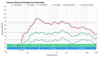Sony X91J Frequency Response