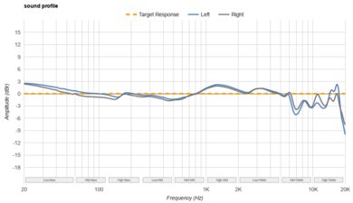 MOONDROP Blessing 3 Sound Profile