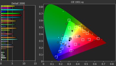 ASUS VivoBook 15 OLED K513 (2021) Color Screencap