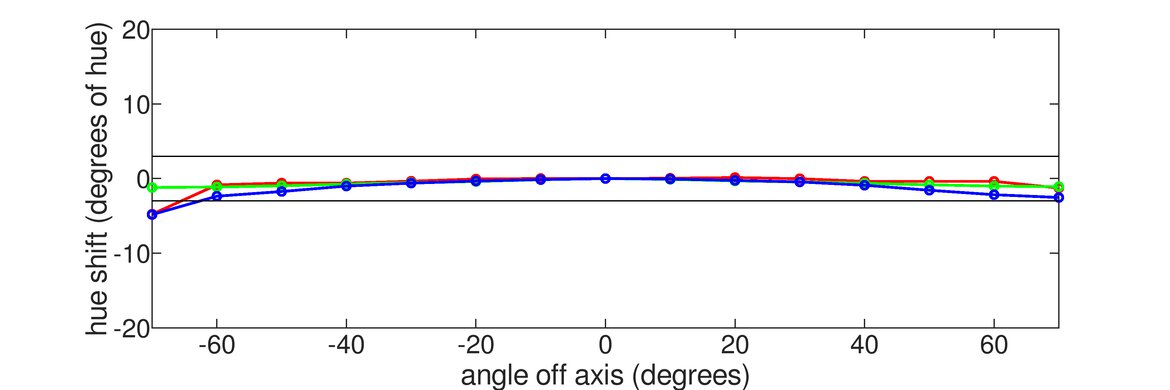 AOC CQ32G1 Vertical Hue Graph