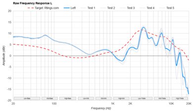 Bowers & Wilkins Px8 Wireless Raw FR L