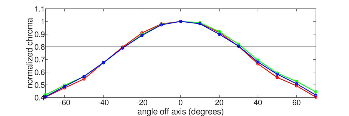 MSI MPG 274URDFW E16M Chroma Graph