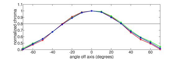 MSI MPG 274URDFW E16M Chroma Graph