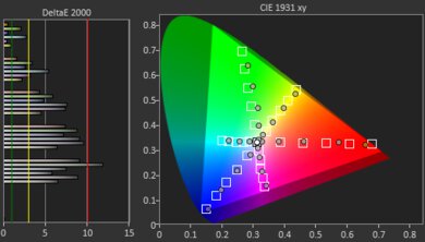 Samsung CU8000 Color Gamut DCI-P3 Picture