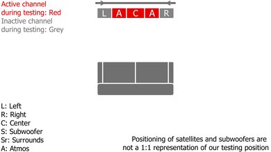 Bose Smart Soundbar Height Setup
