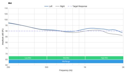 Razer BlackShark V2 Pro Wireless 2020 Mid